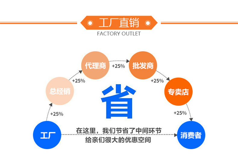 国产麻豆黄色片工厂直销