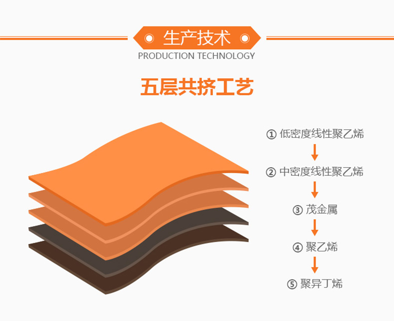 国产麻豆黄色片生产技术
